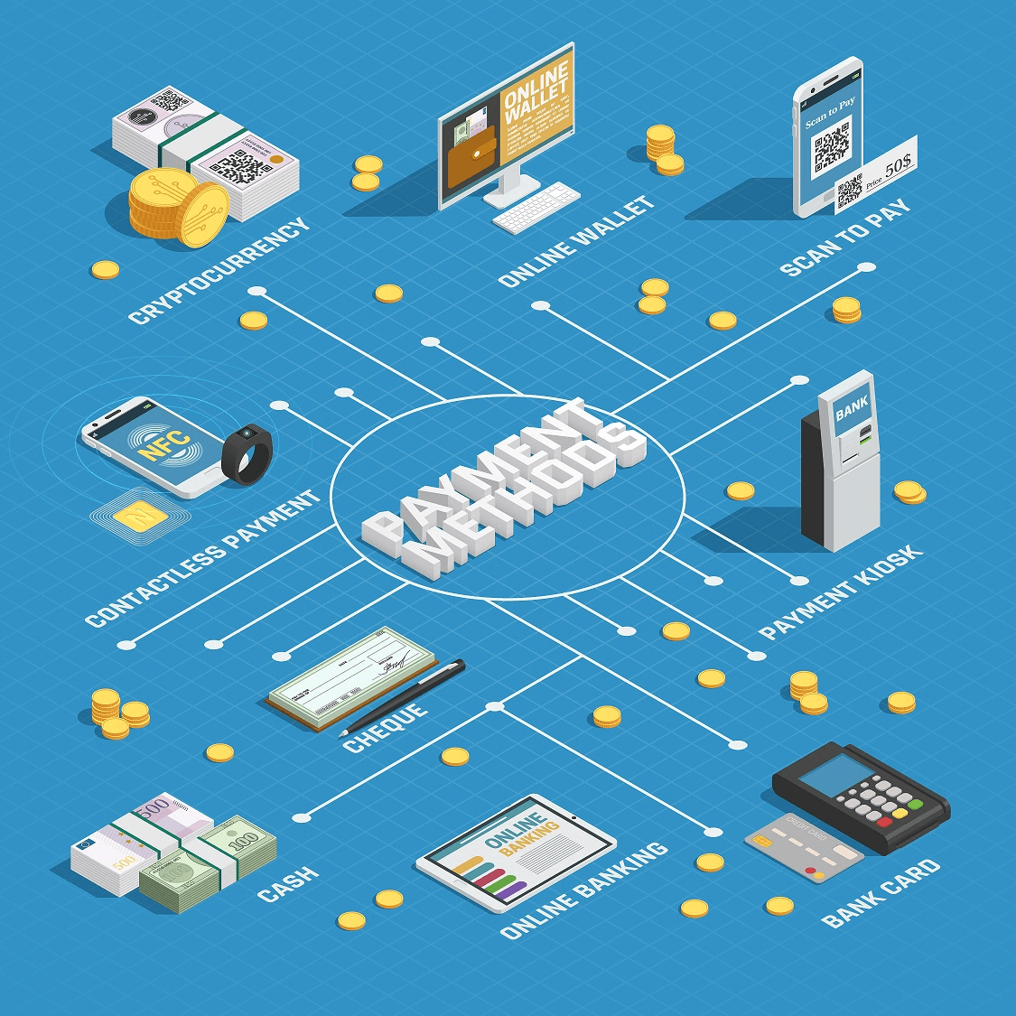 This image describes how online payment processors processed money